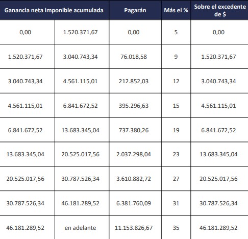 Factores que Influyen en la Variación de Cuotas